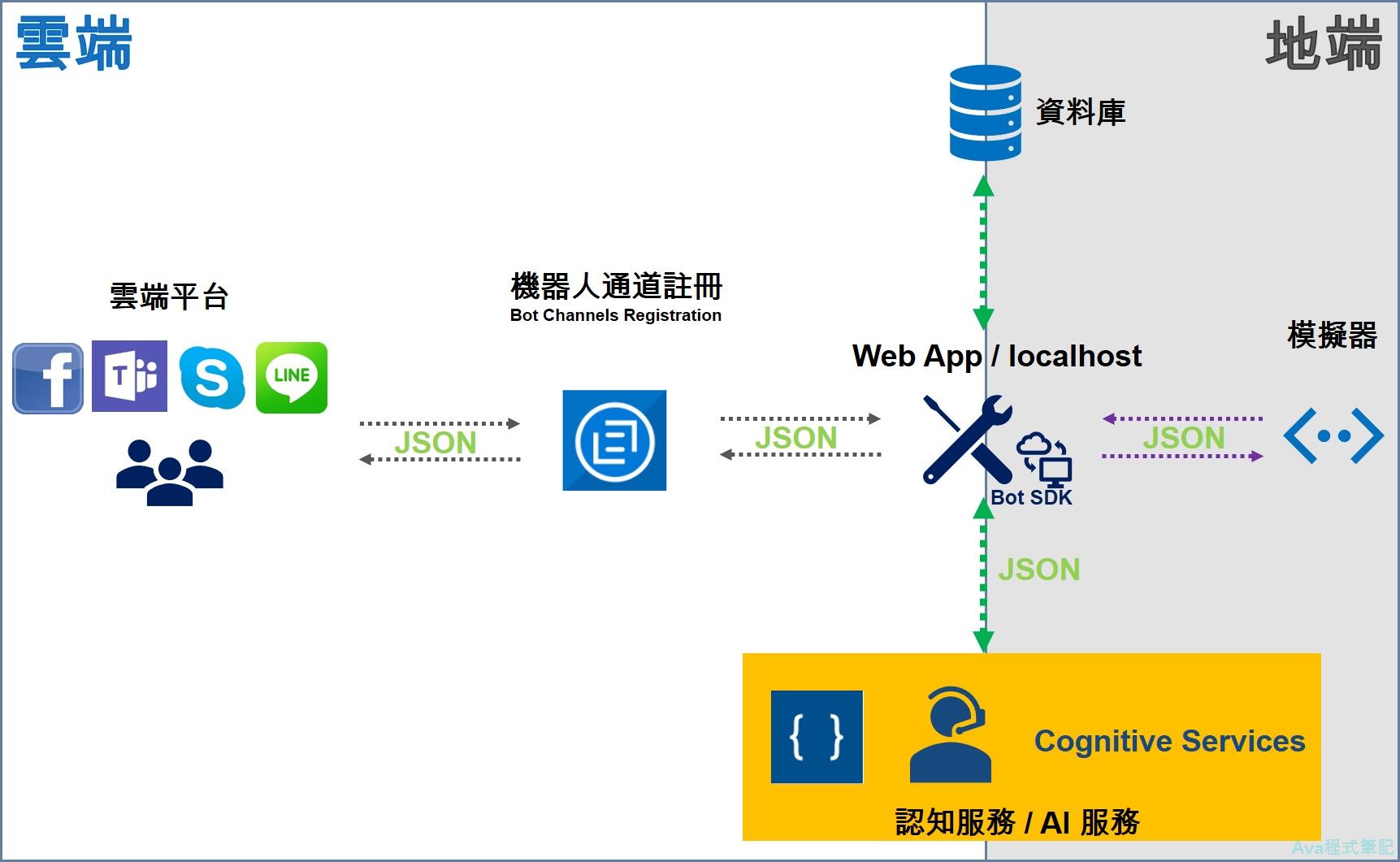 BotFramework0825